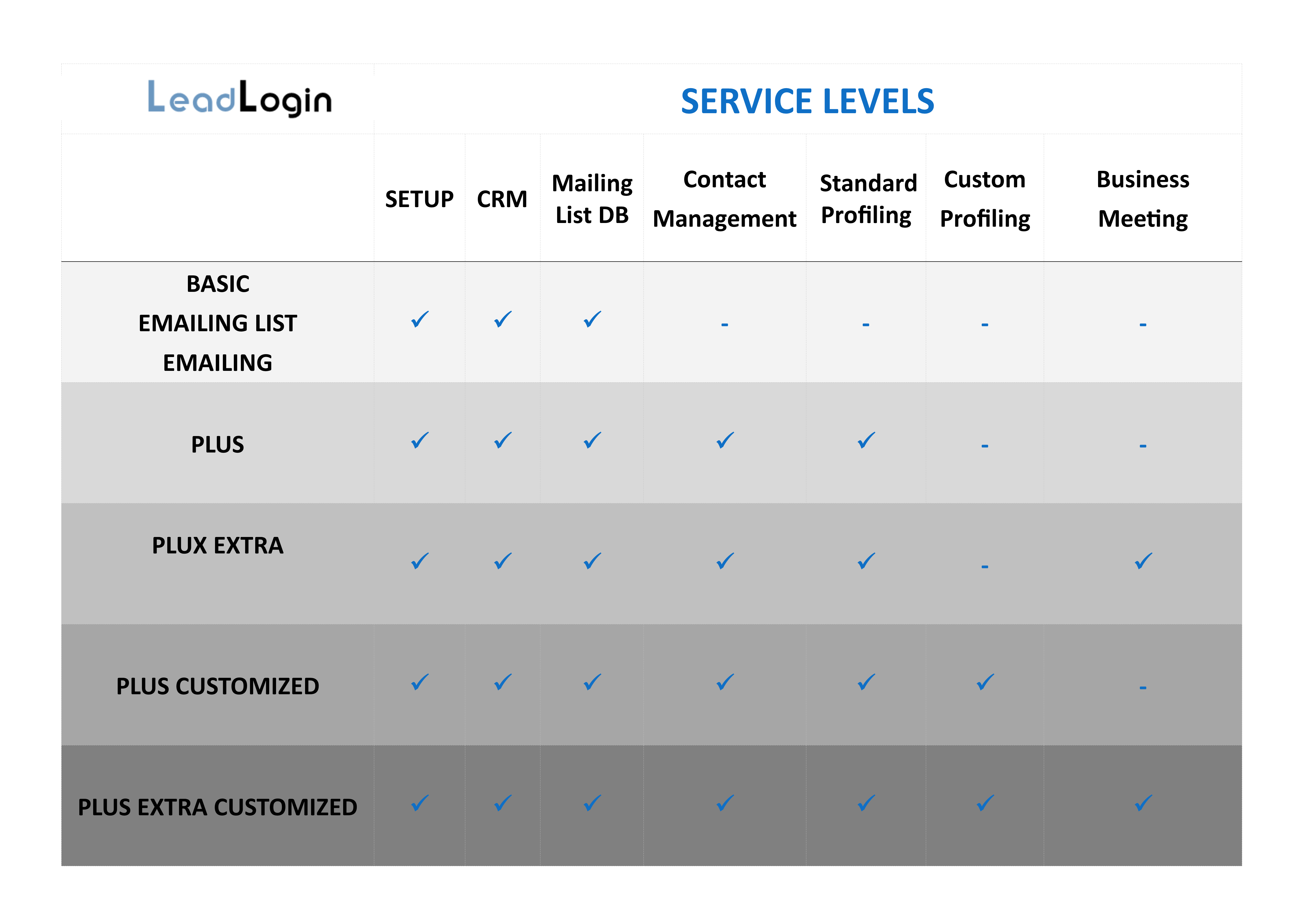 LEADLOGIN NEW SERVICE LEVEL JULY 17 600×510